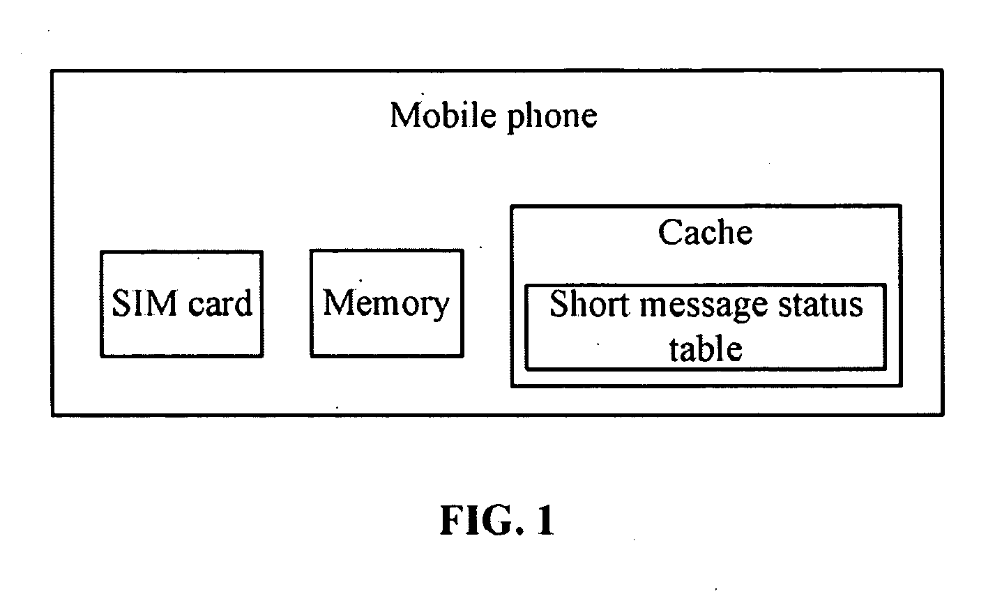 System and method for performing quick short message functions for a mobile phone