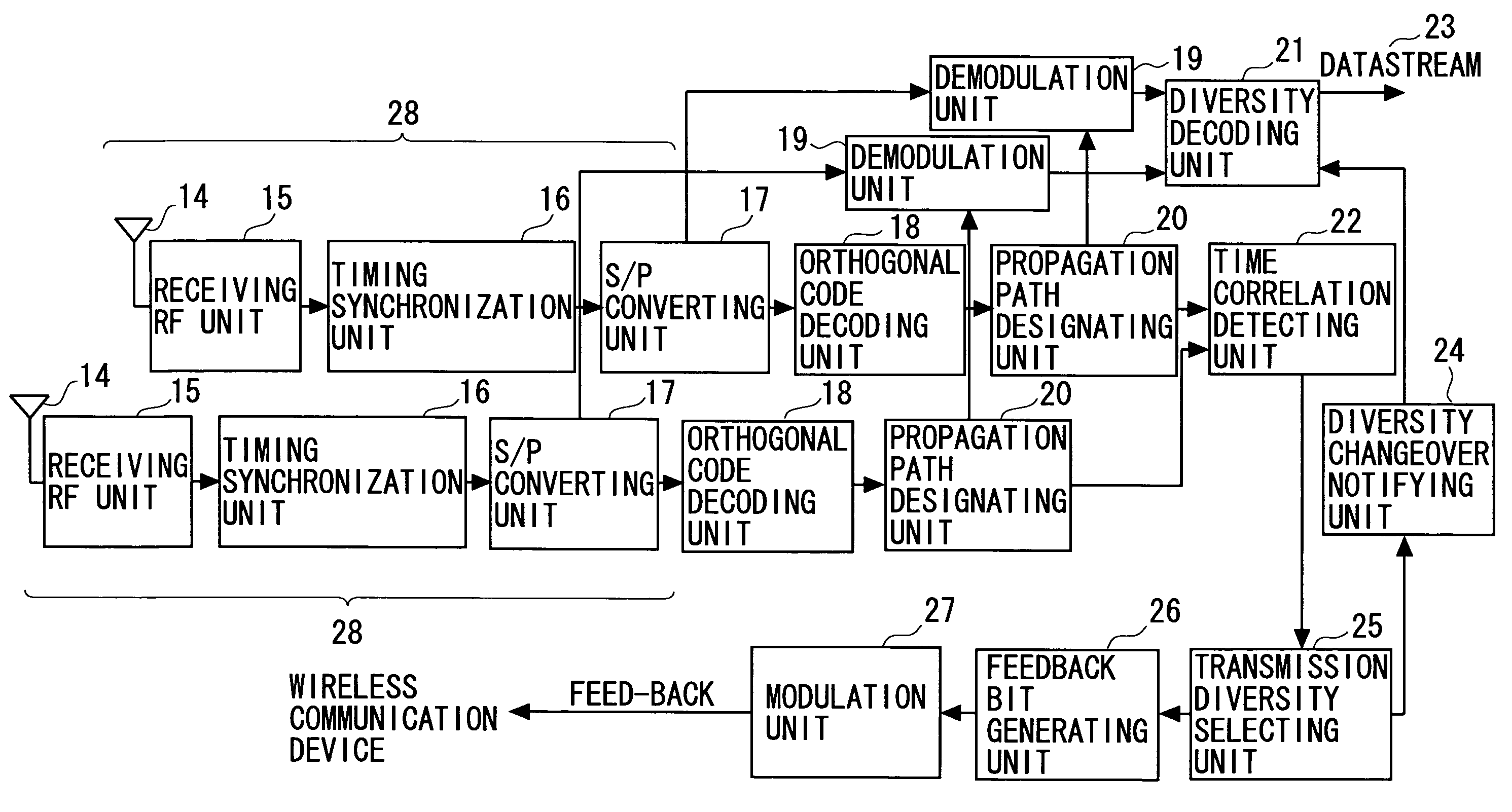 Communication device and communication method