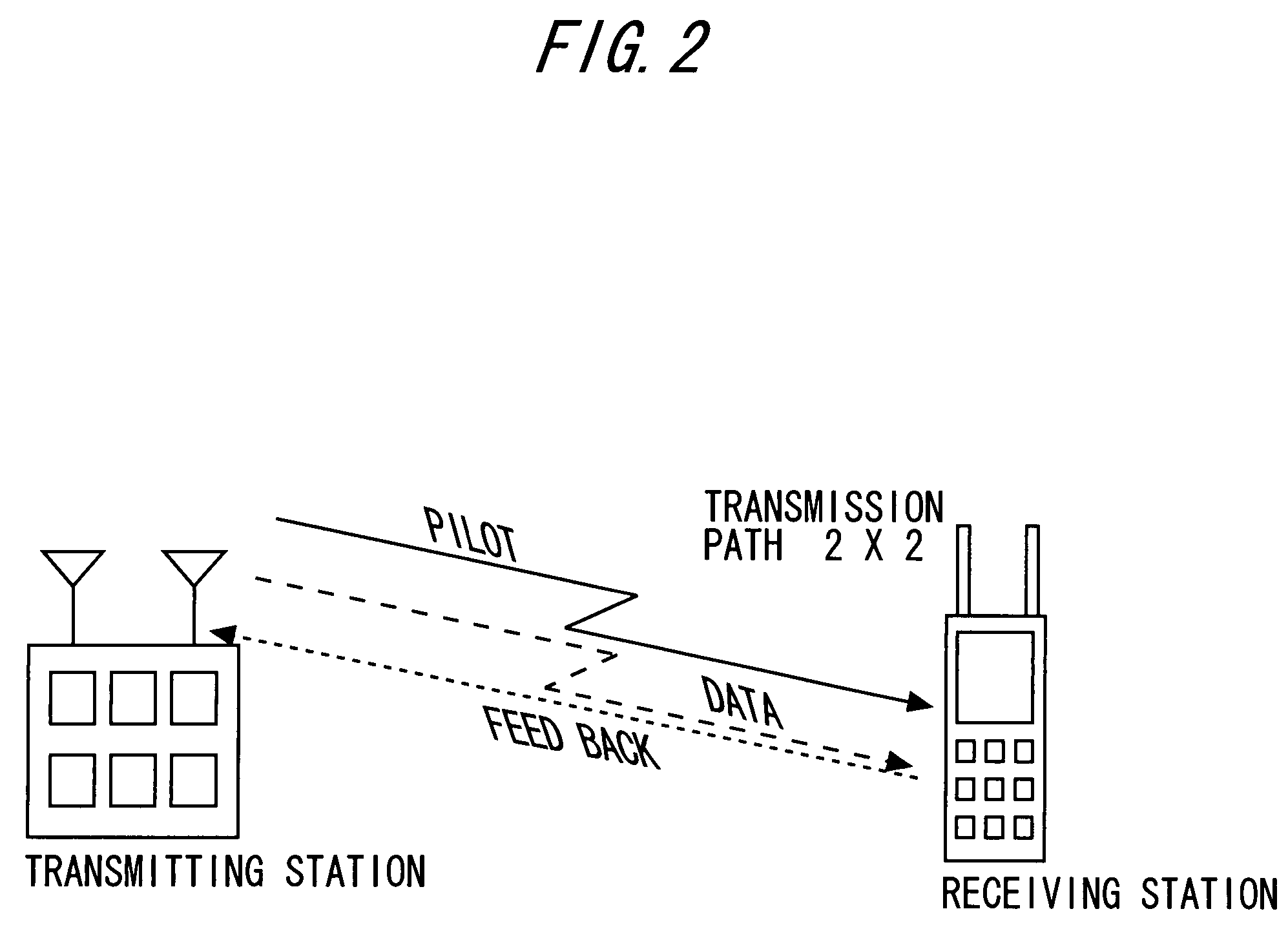 Communication device and communication method