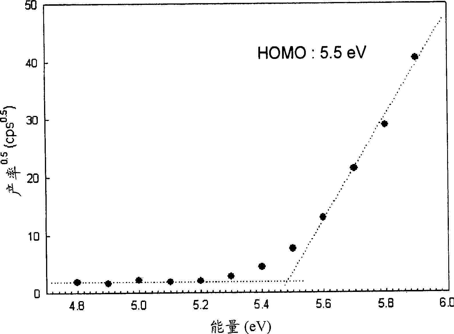 Organic electroluminescent device comprising a polymer layer containing a polyimide having triphenylamine derivative unit