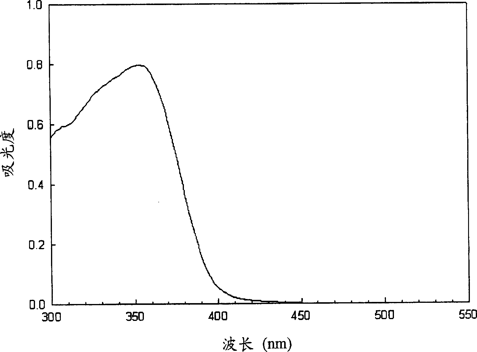 Organic electroluminescent device comprising a polymer layer containing a polyimide having triphenylamine derivative unit