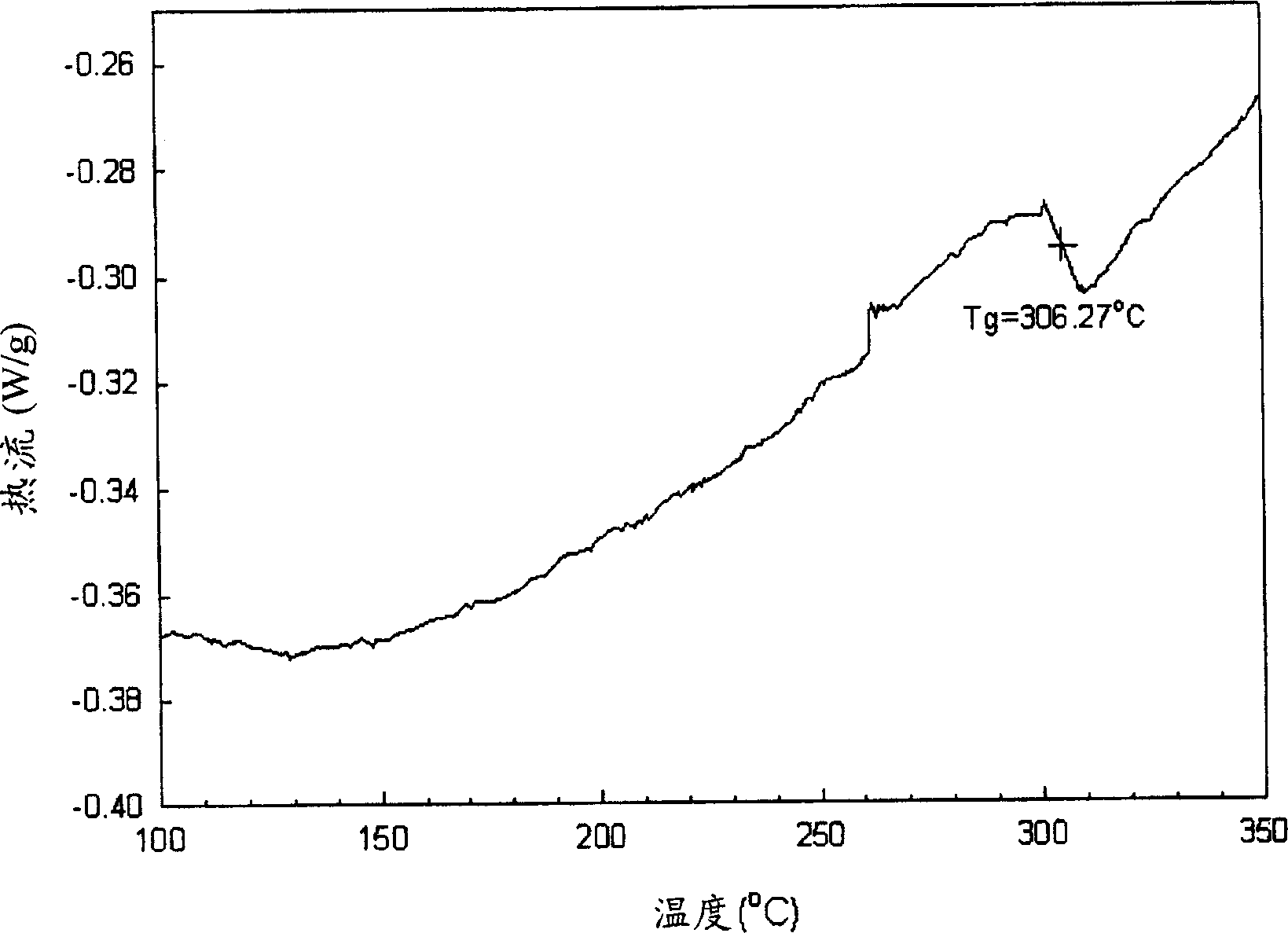 Organic electroluminescent device comprising a polymer layer containing a polyimide having triphenylamine derivative unit