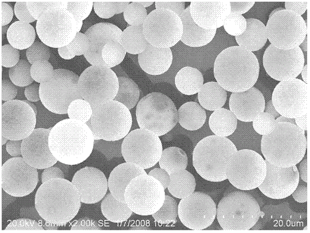 Preparation method of PLGA swine influenza DNA vaccine microsphere