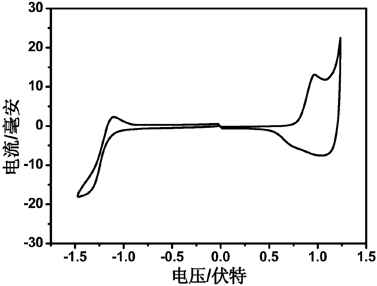 Conjugated polymer containing chlorine-substituted conjugated side chain and preparation method and application thereof