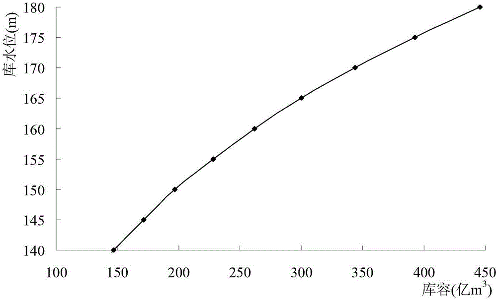 Calculation method for carrying out inverse estimation on Three Gorges Reservoir interval inflow process