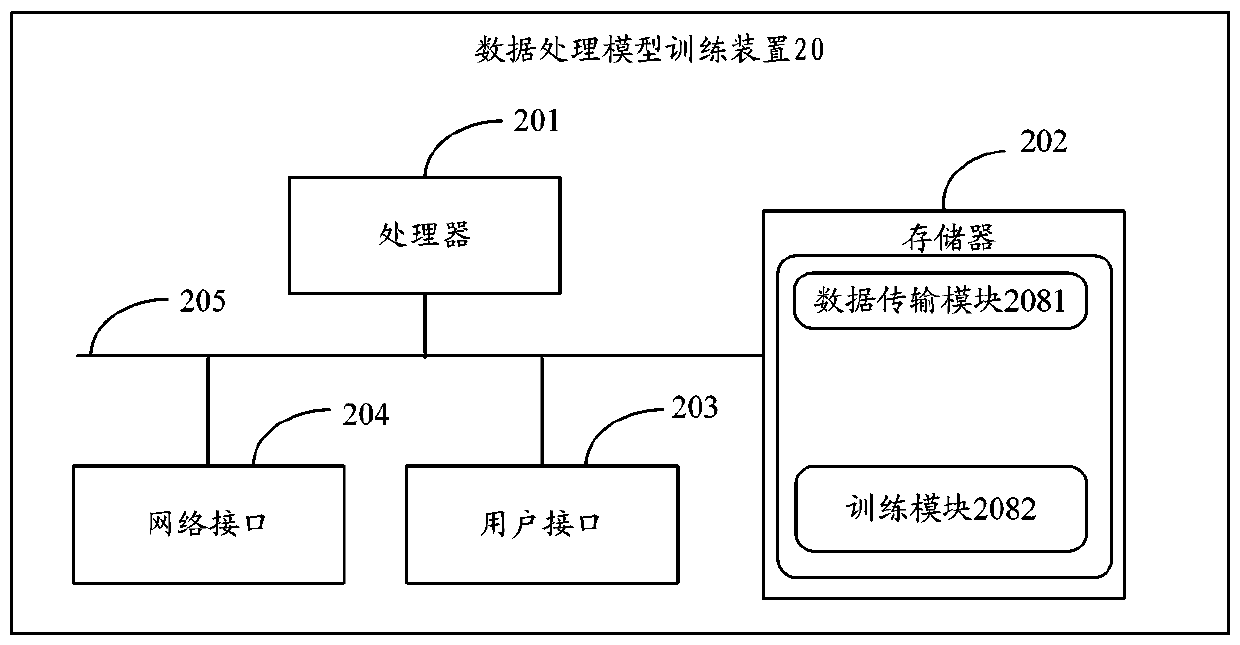 Data processing model training method and device, data processing method and device and electronic equipment