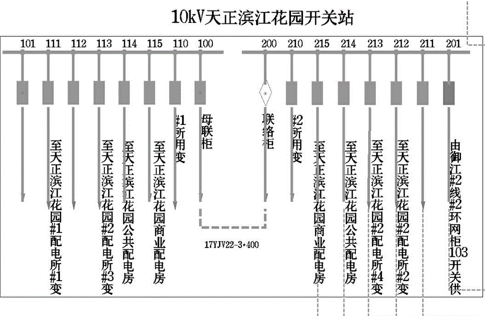 Access method of power distribution terminal equipment information