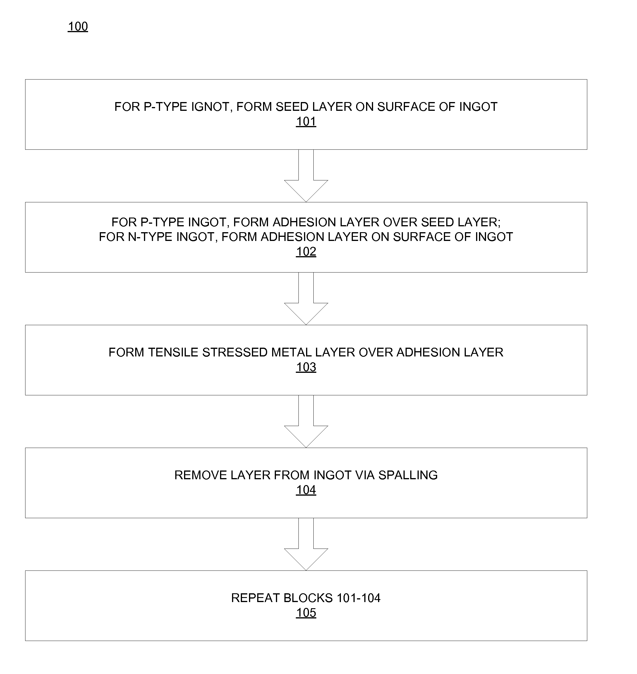 Spalling for a Semiconductor Substrate