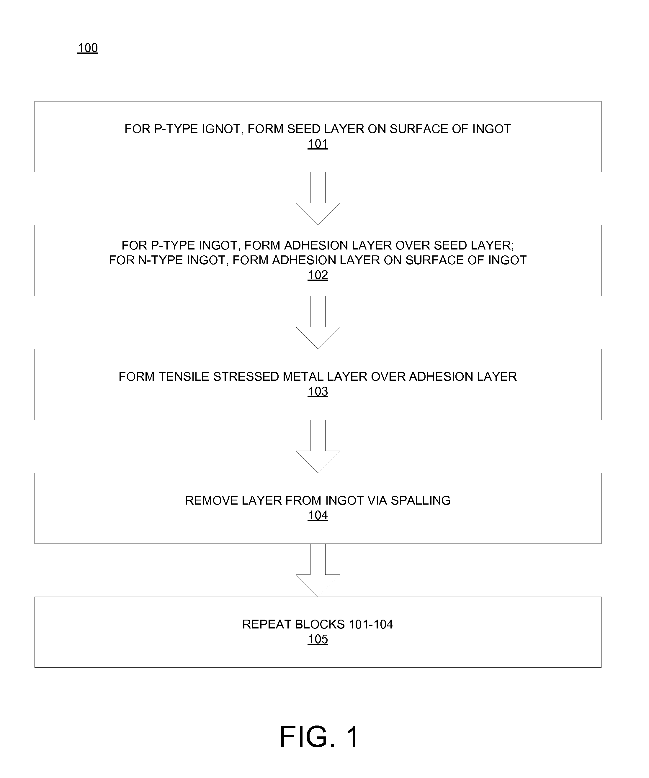 Spalling for a Semiconductor Substrate