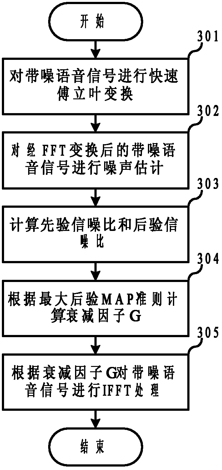 Noise suppression method and system