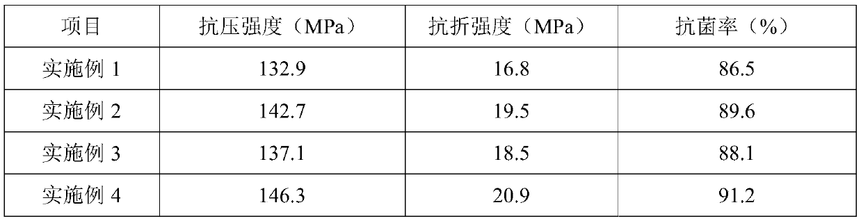 Antibacterial inorganic high-performance mineral artificial slabstone and preparation method thereof