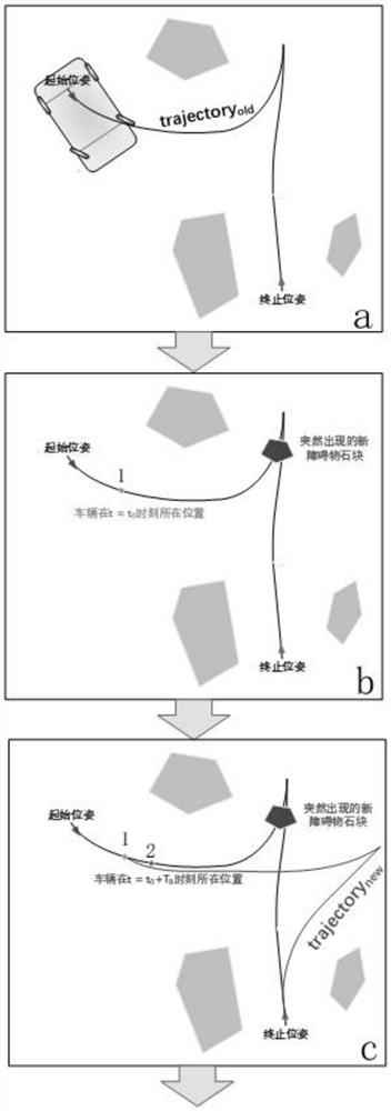 Parking track re-planning method with no-parking obstacle avoidance function