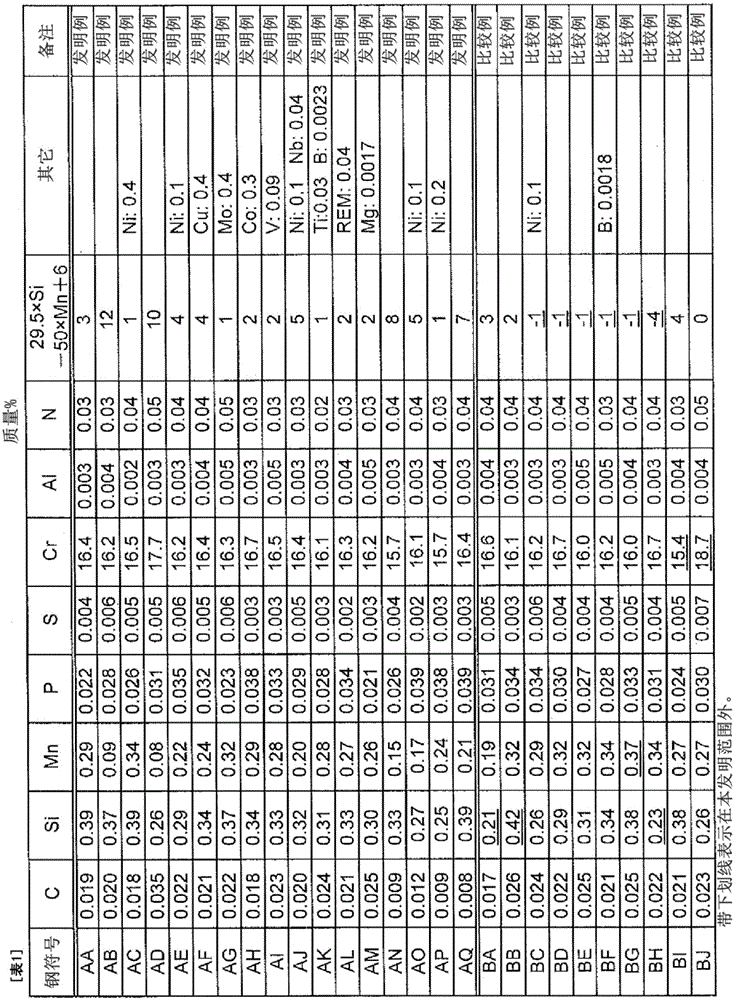 Ferritic stainless steel and method for producing same