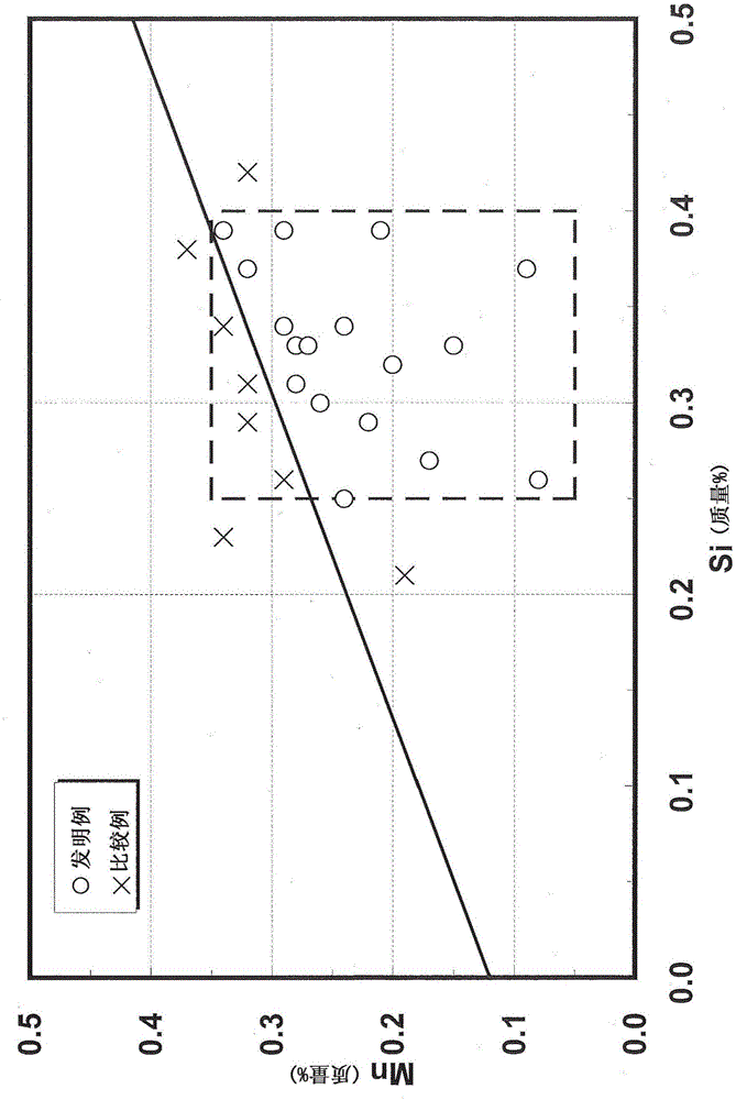 Ferritic stainless steel and method for producing same