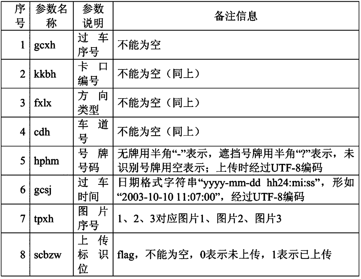 Method and device for discretized uploading of real-time passing vehicle data