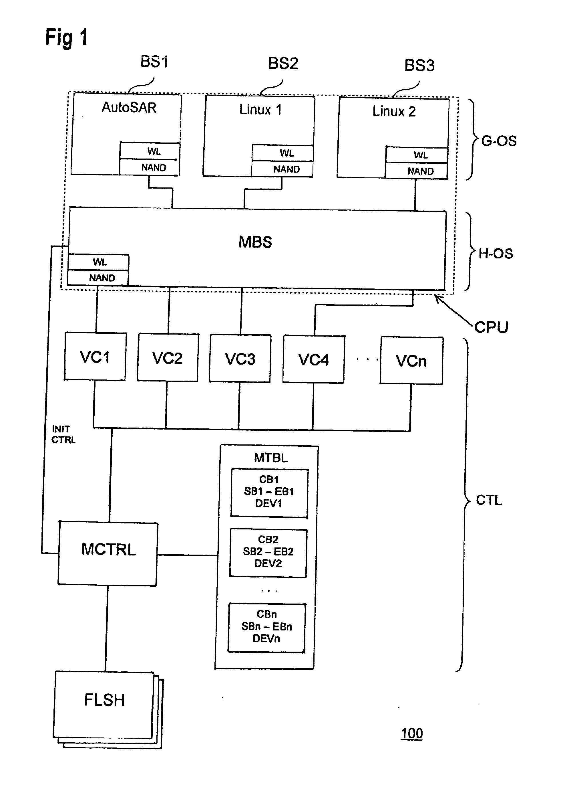 Memory controller for providing a plurality of defined areas of a mass storage medium as independent mass memories to a master operating system core for exclusive provision to virtual machines