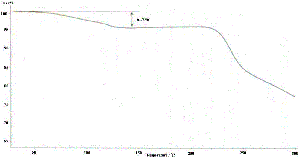 Preparation method for sitafloxacin hydrate