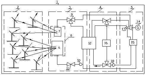 Hierarchical cavity type solar heat absorber and heat exchange system