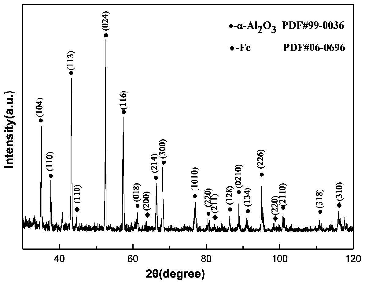 Porous foamed ceramic loaded nanometer zero-valent iron composite and preparation method thereof