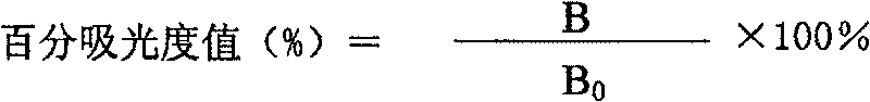 Method for detecting Ennoxacin and its special enzyme-linked immune reagent kit