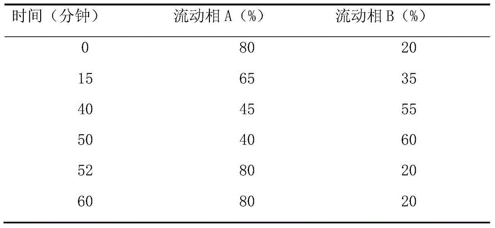 Pharmaceutical composition containing fesoterodine and preparation method thereof