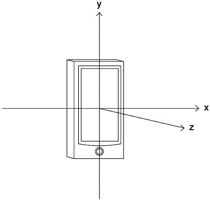 Geological structural plane attitude measurement method