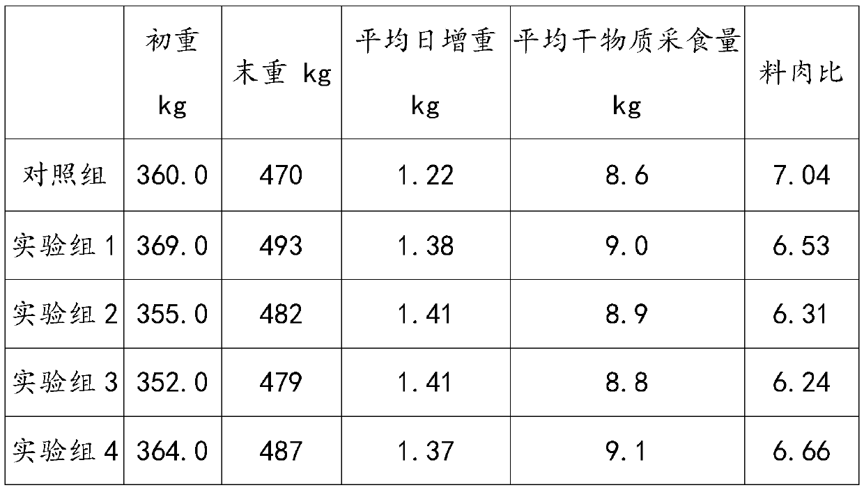 Feed additive capable of promoting quality of animal meat and preparation method and application of feed additive