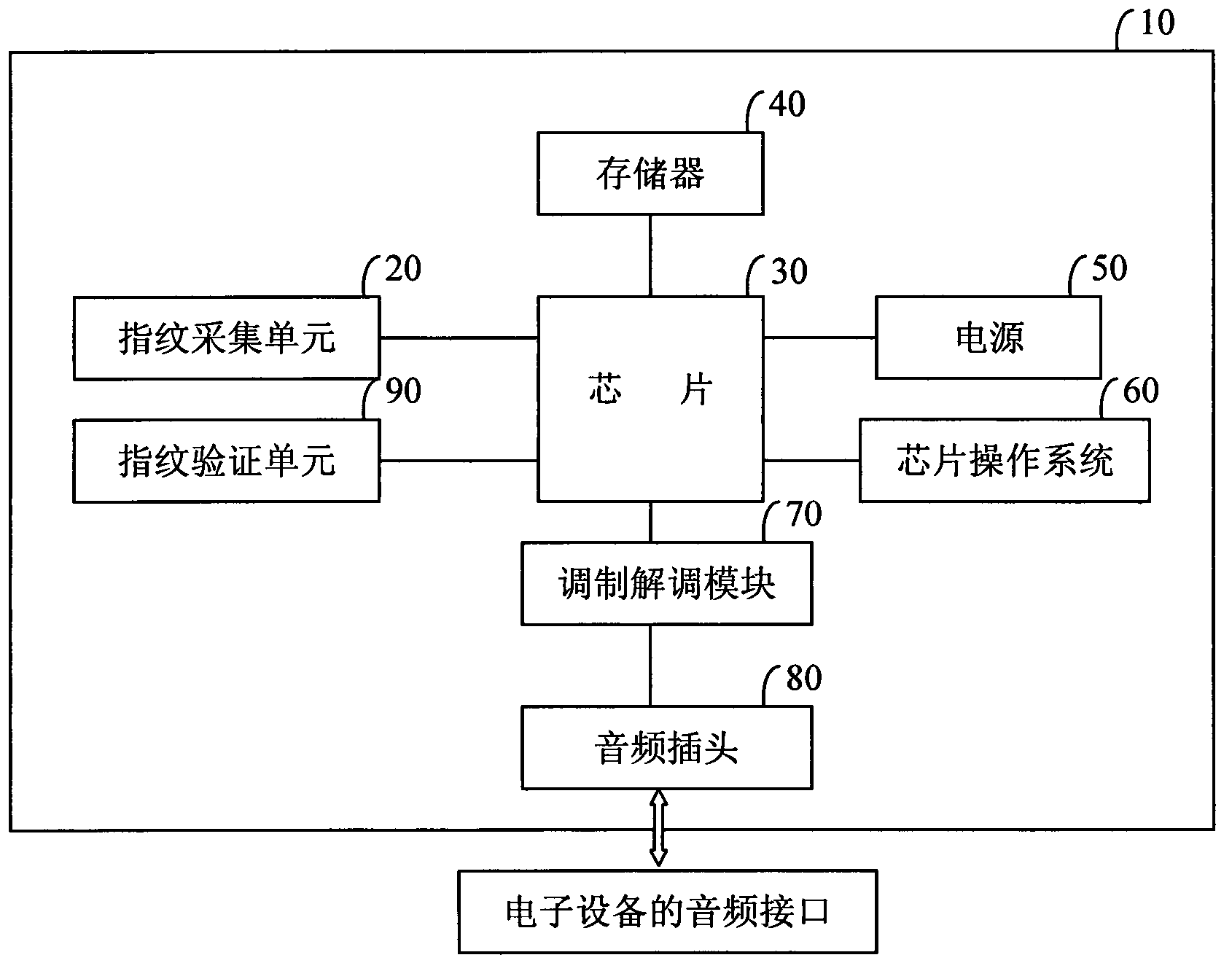 Fingerprint KEY device