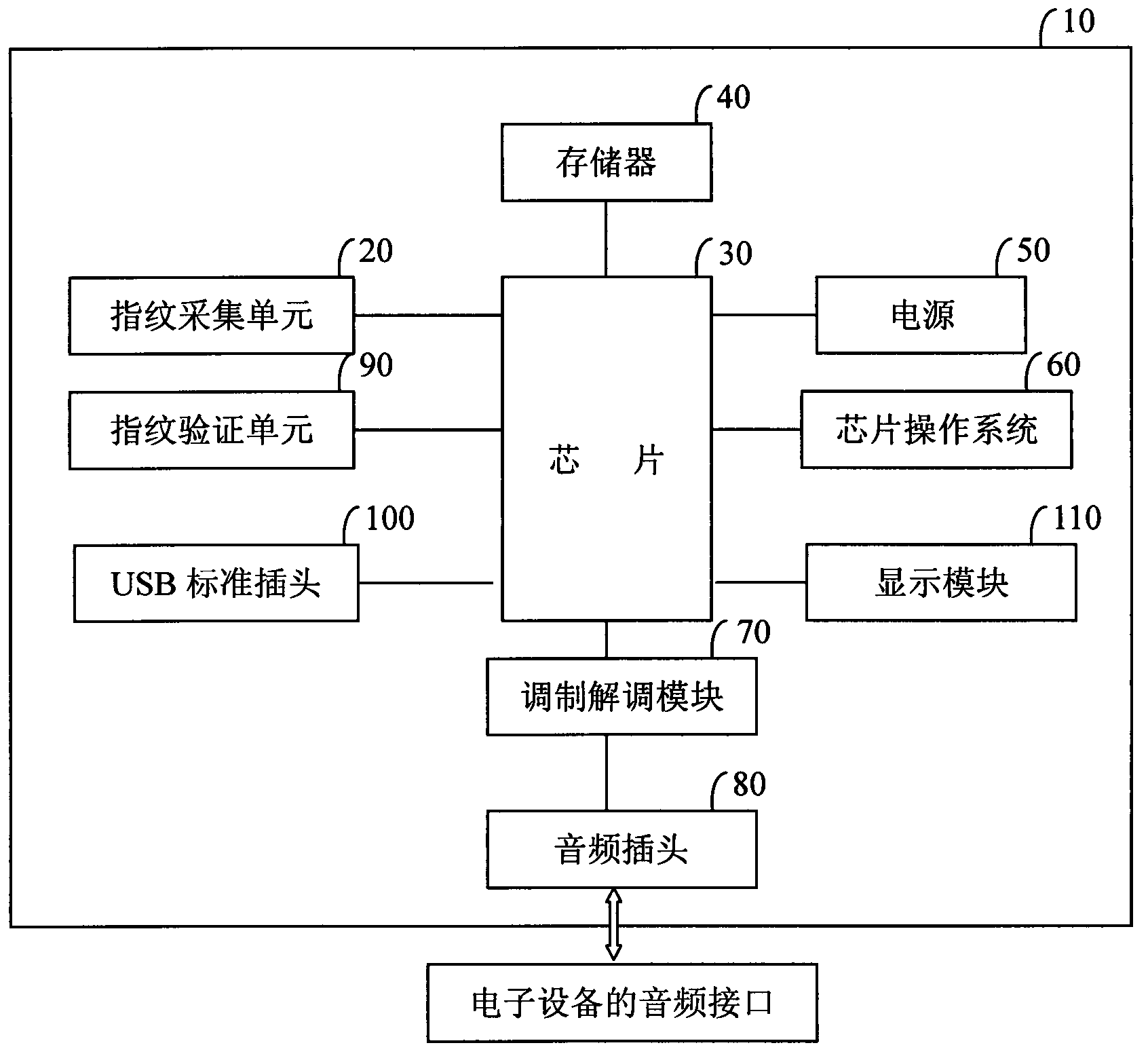 Fingerprint KEY device