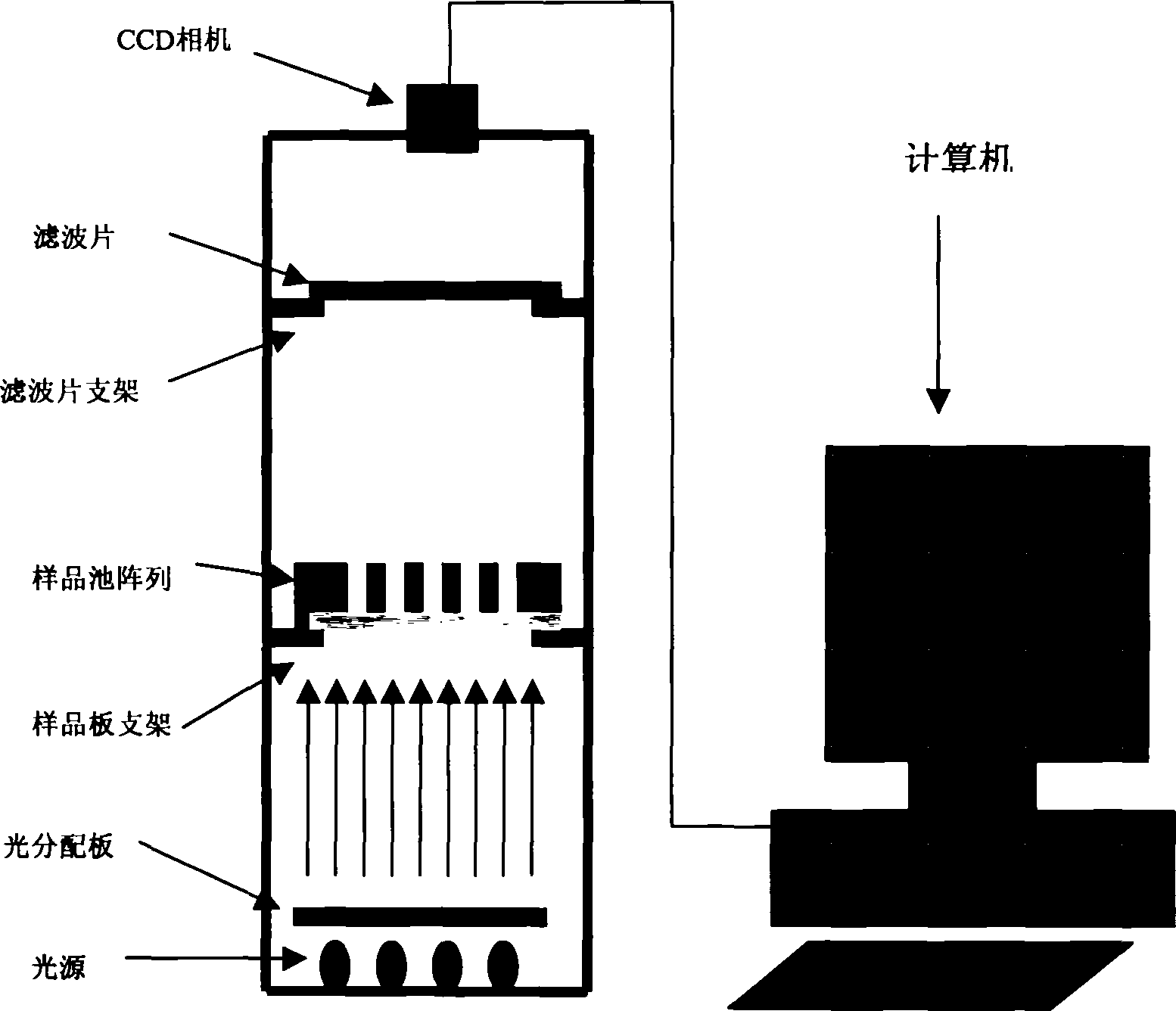 Combined chemical spectral detection system