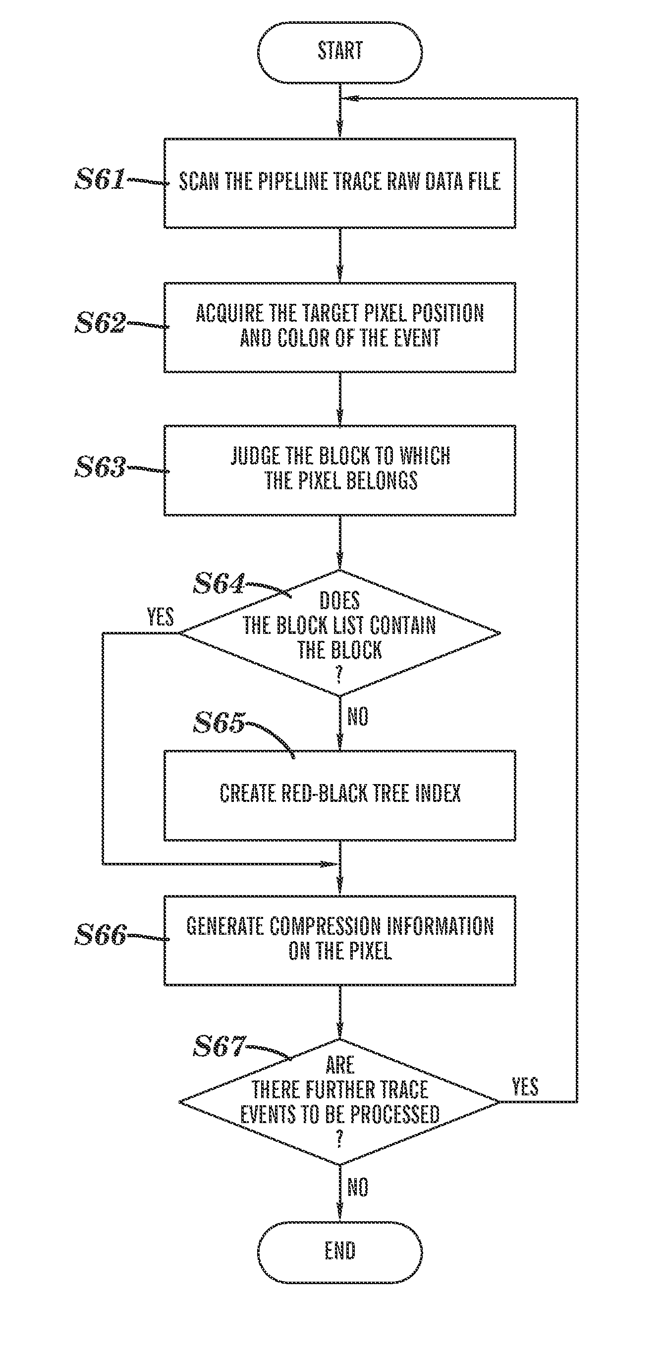 Image data compression method and apparatuses, image display method and apparatuses