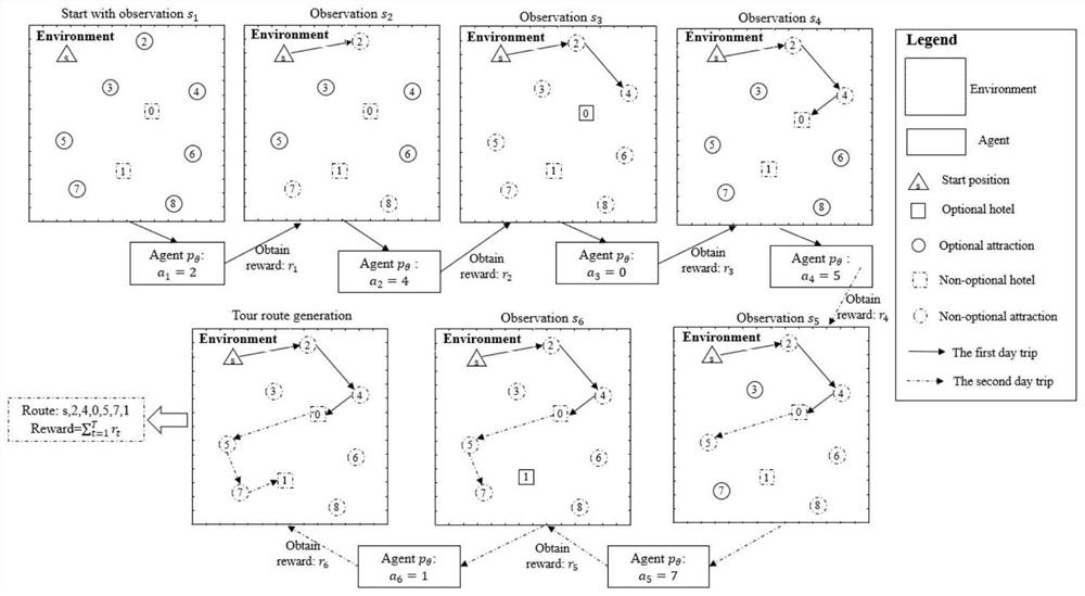 Tourist route customization method and system based on deep reinforcement learning