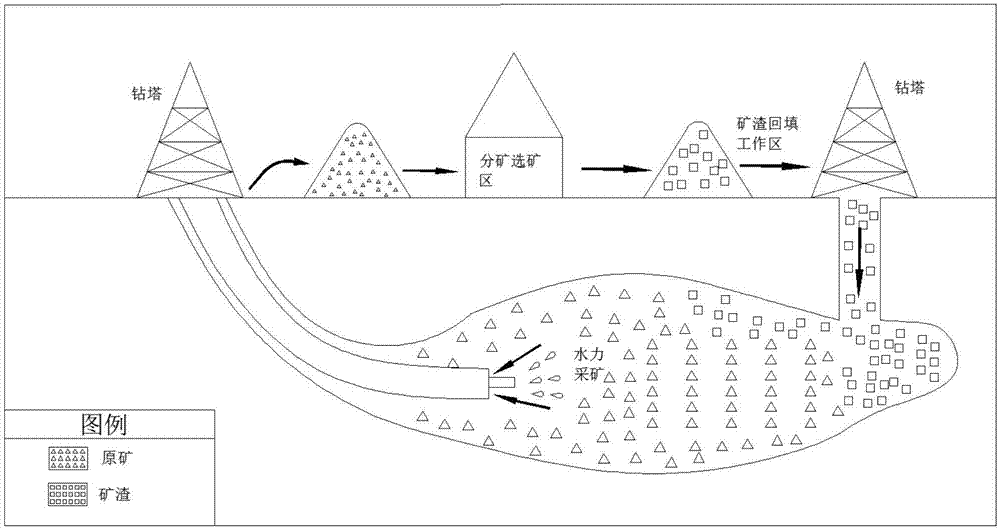 A deep intelligent mining method based on the concept of ggd