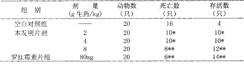 Medicament for treating tracheitis and bronchitic and preparation thereof