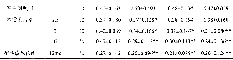 Medicament for treating tracheitis and bronchitic and preparation thereof