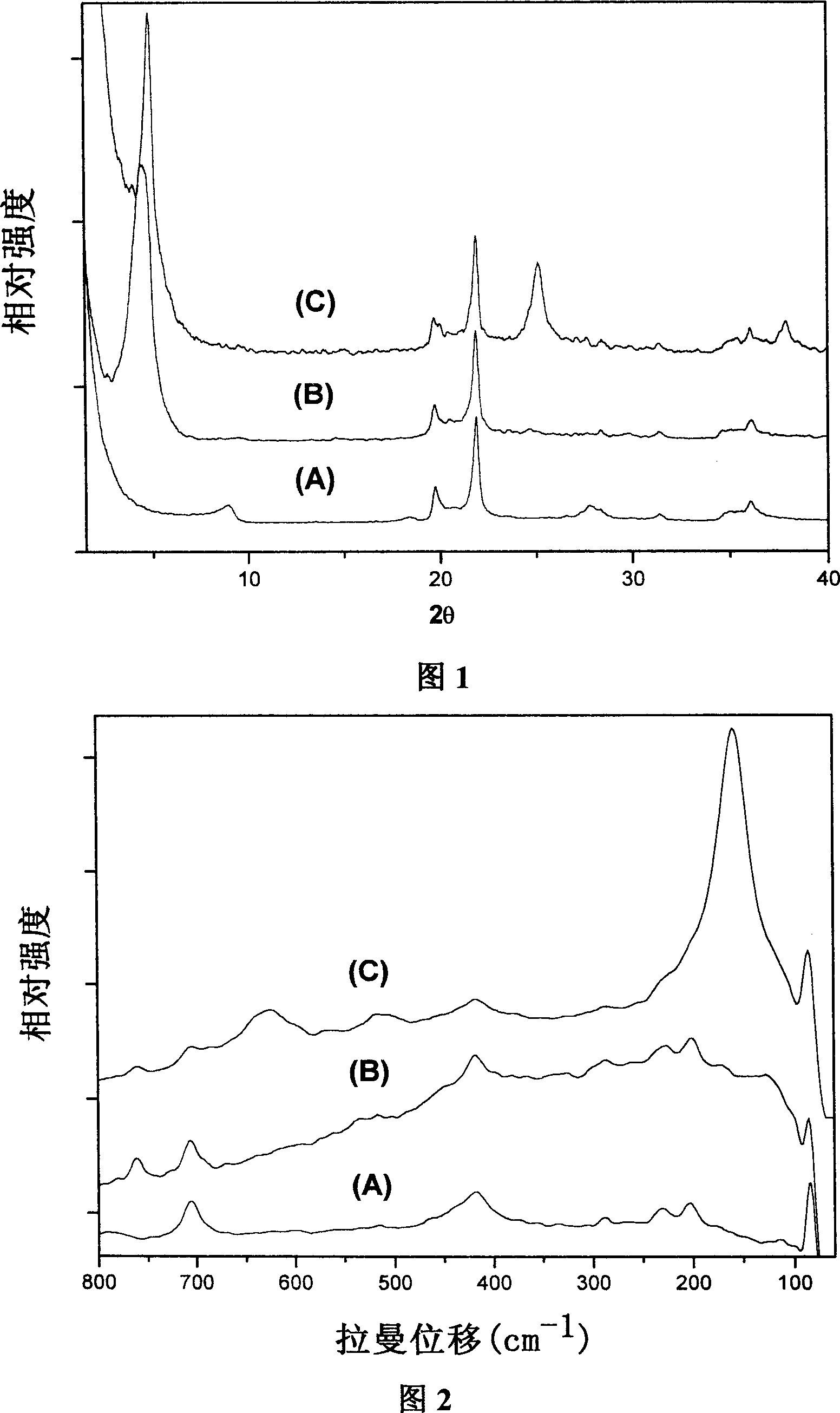 Organic clay loaded with nanometer anatase type titanium dioxide and its preparation method and use