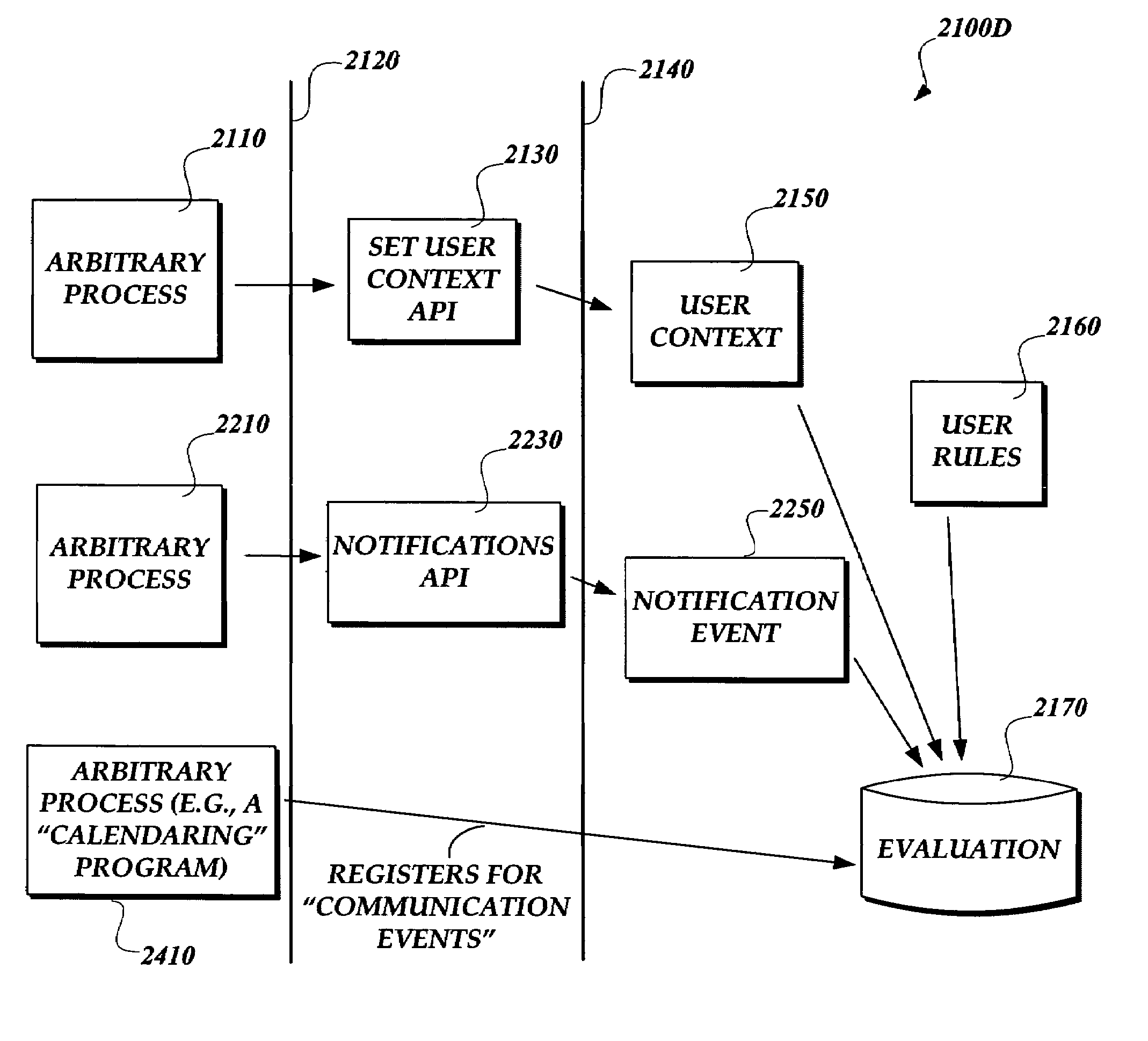 System and method for public consumption of communication events between arbitrary processes