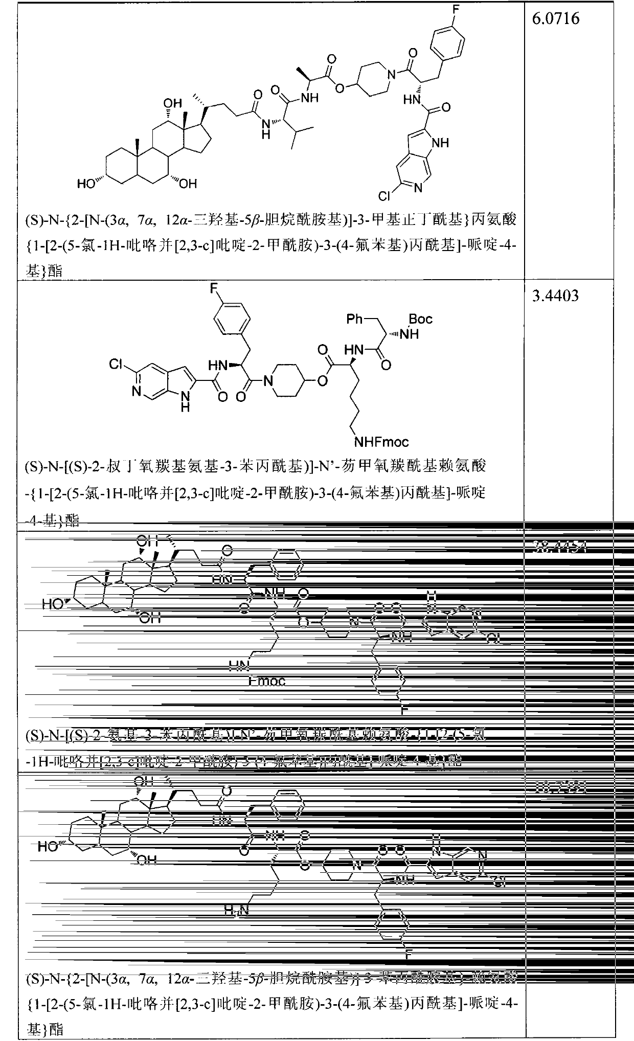 Glycogen phosphorylase inhibitor cholic acid derivative containing bio-cleavable dipeptide and preparation method and medical application thereof