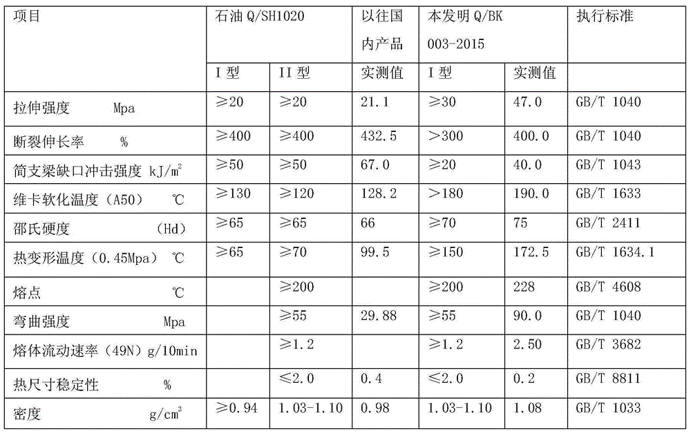 High-softening-point ultra-high-molecular-weight polyethylene alloy material and preparation method thereof