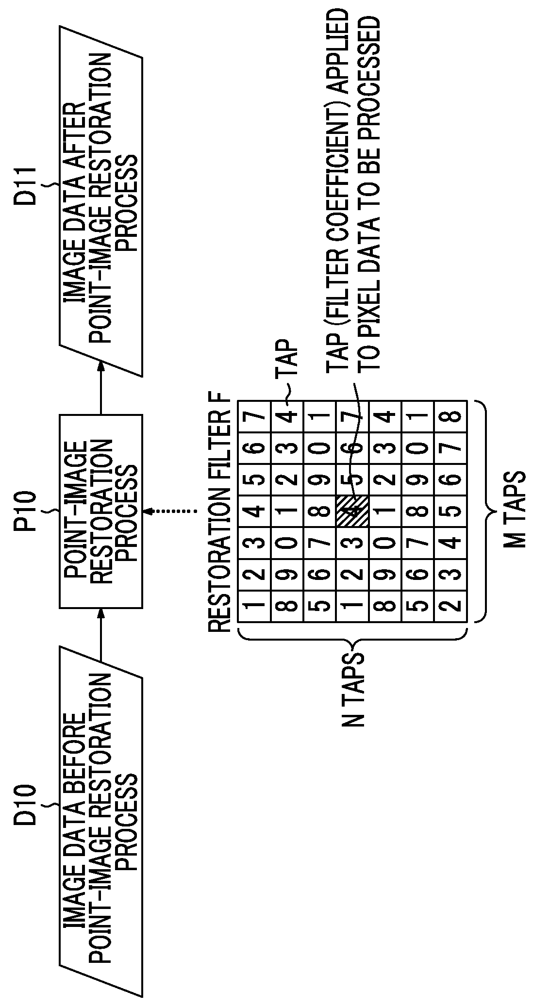 Image processing device, image-capturing device, image processing method, and program