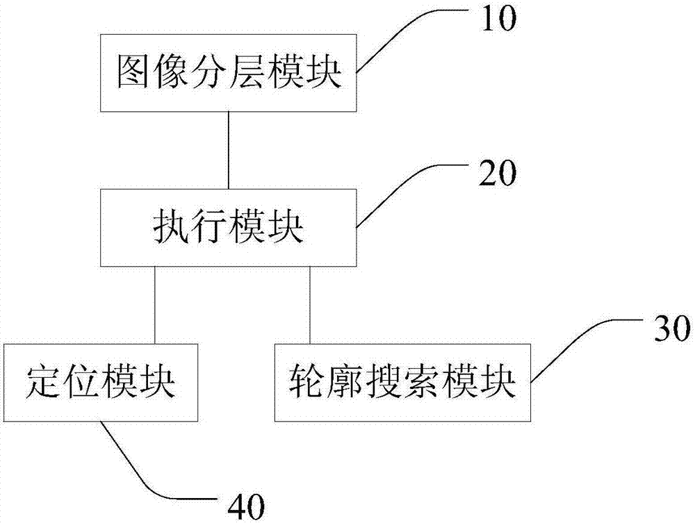 Marker positioning method and system of calibration plate image