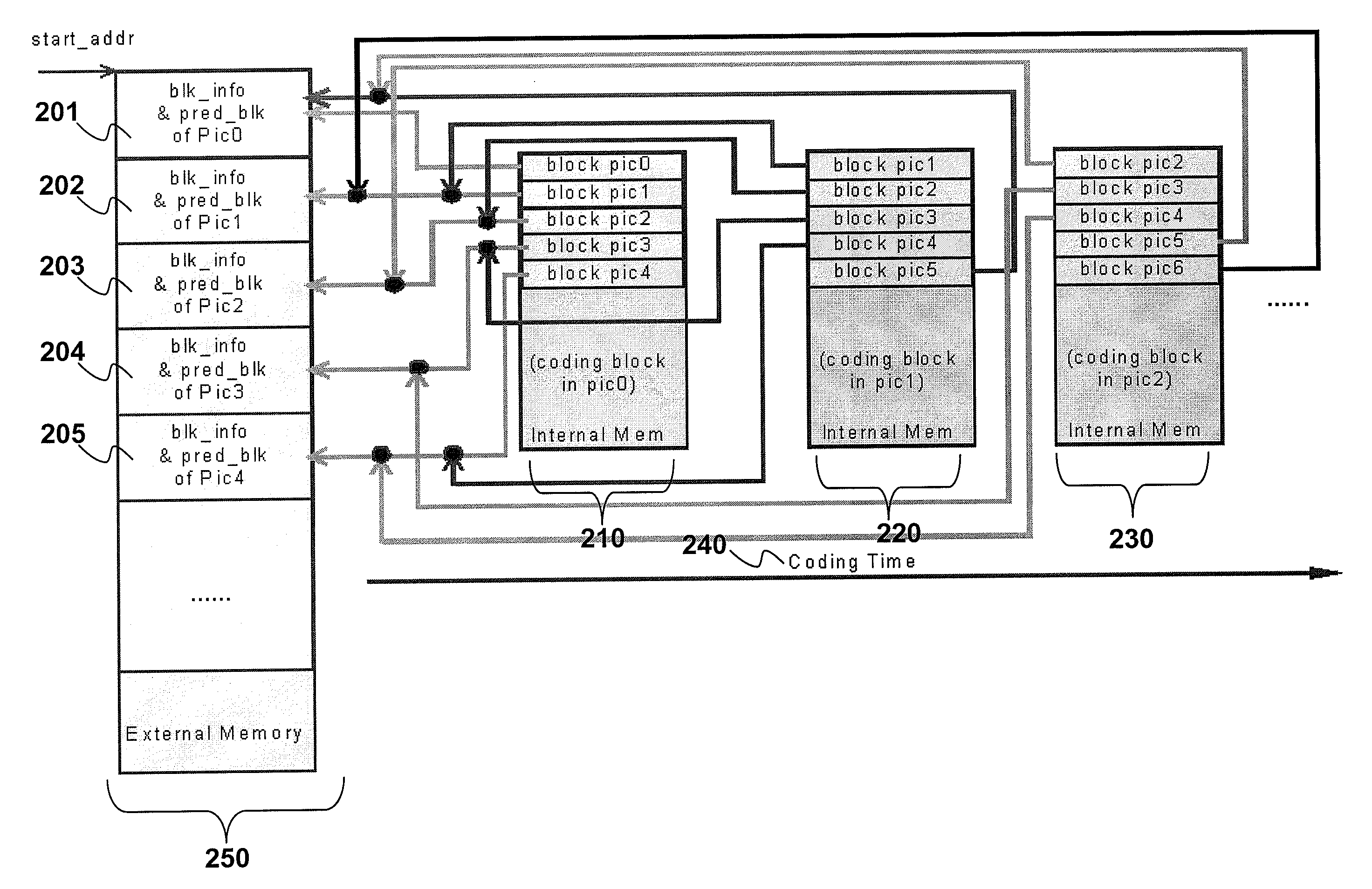 Method and apparatus for multiple reference picture motion estimation