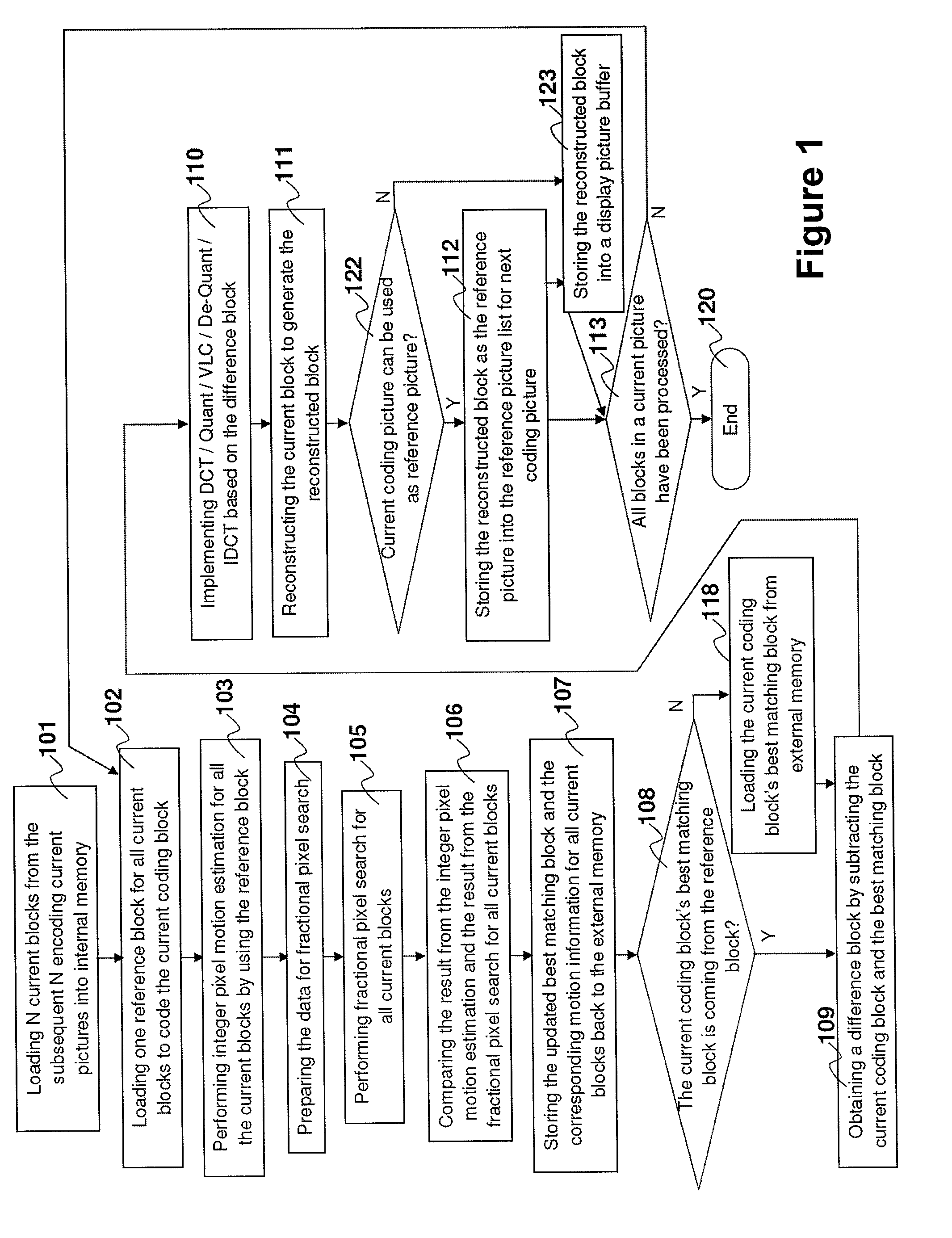 Method and apparatus for multiple reference picture motion estimation