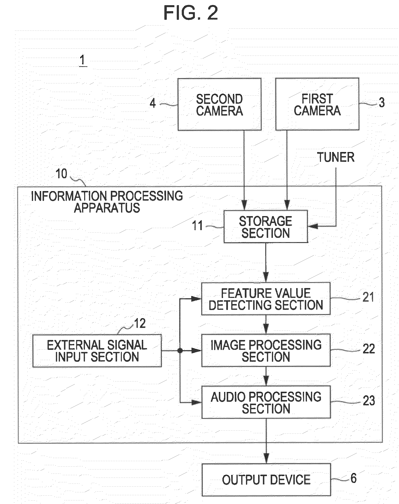 Information processing apparatus, information processing method, program, and recording medium