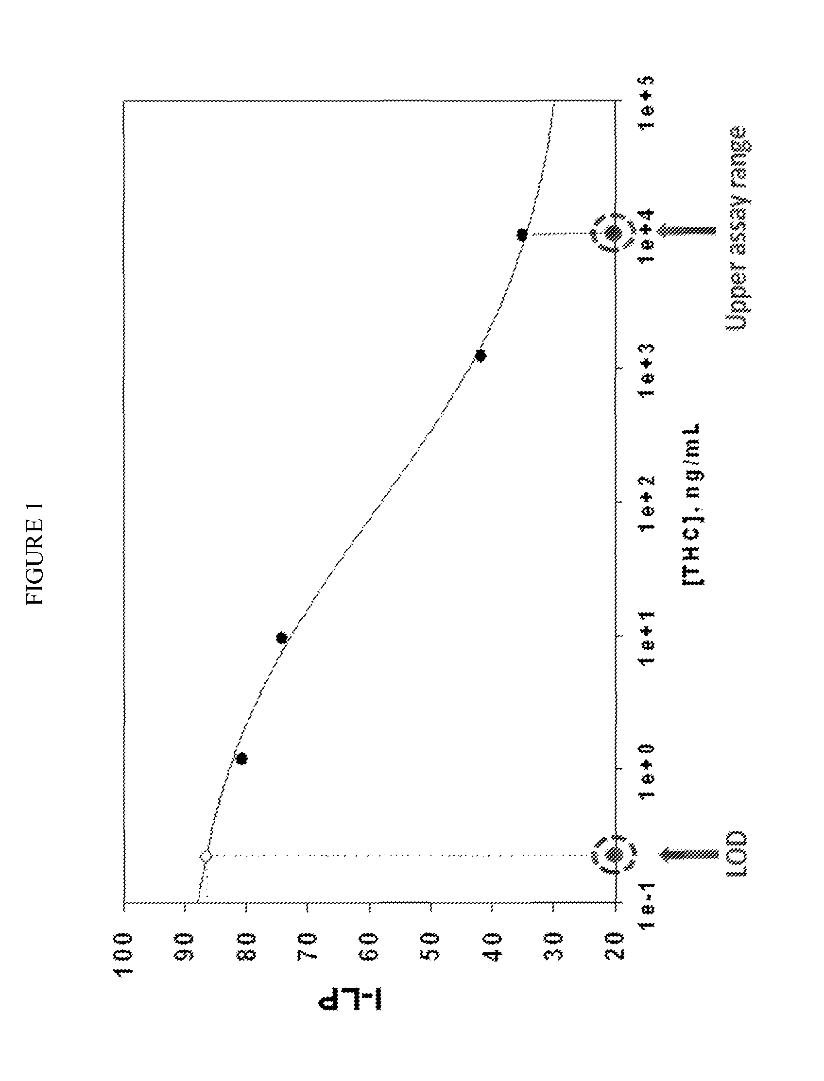 Biomarker signatures for wellness testing