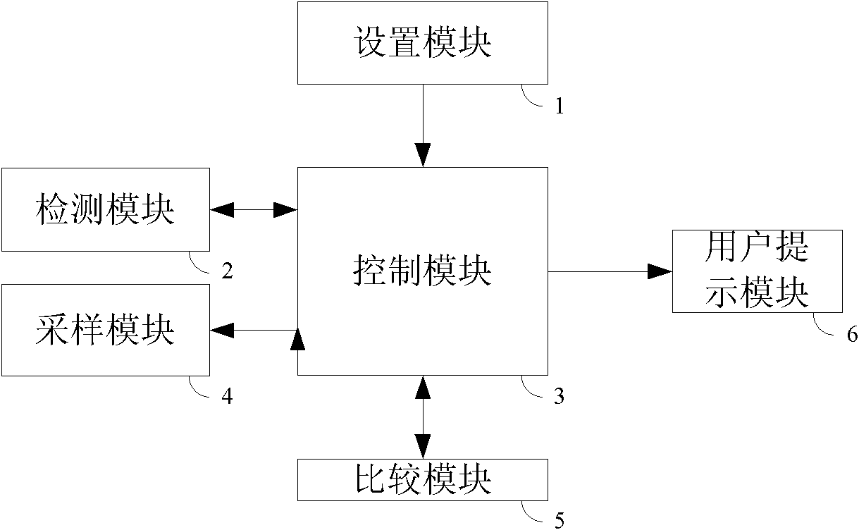 Charging detection method and detector of battery