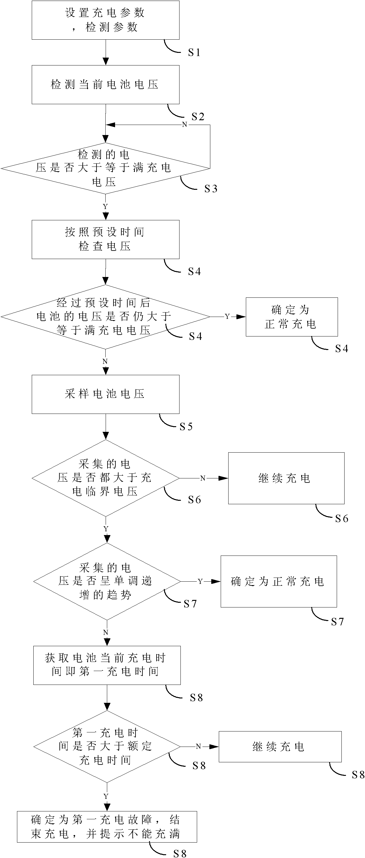 Charging detection method and detector of battery