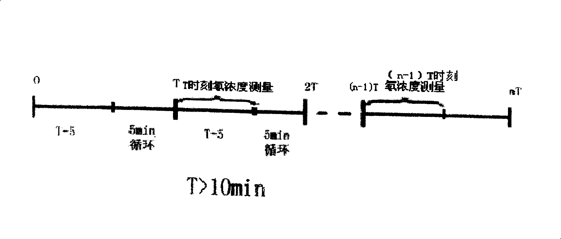 Method and device for measuring radon exhalation rate on medium surface