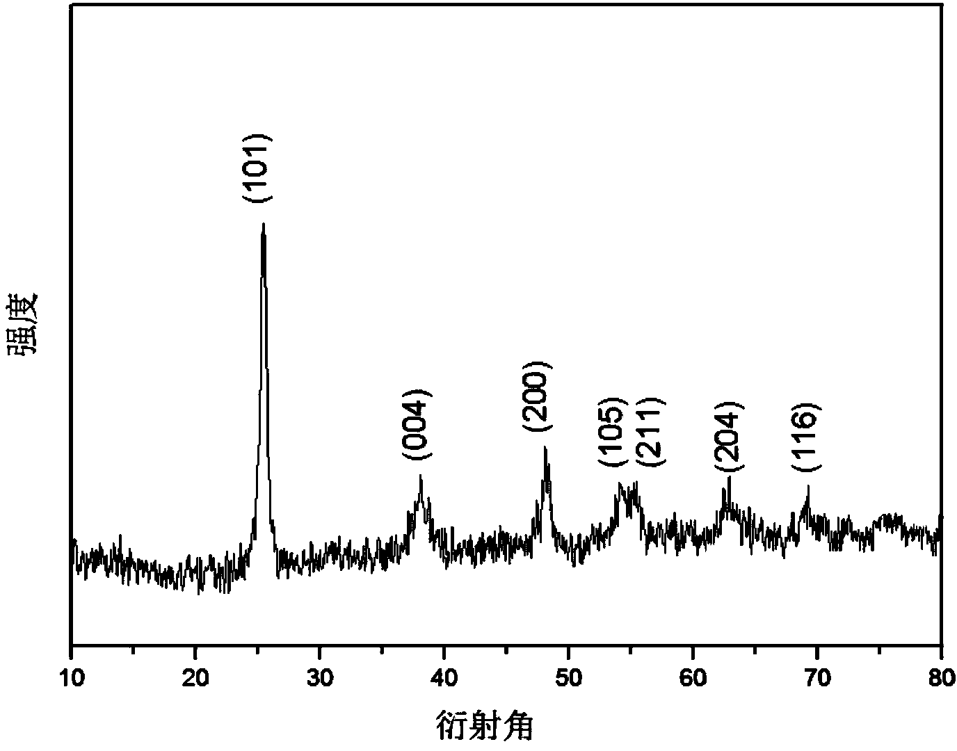 Fe&lt;3+&gt;/Ag/TiO2/bamboo charcoal composite material and method for manufacturing cigarette filter tips by utilizing same