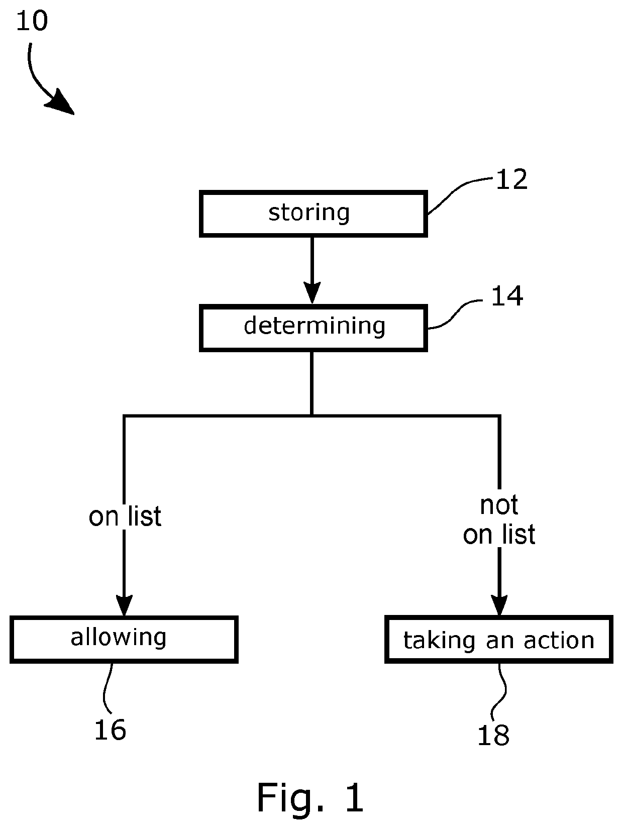 System and method for limiting incoming spam calls